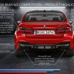 BMW-M5_Competition-2021-1600-4f Auto Class Magazine